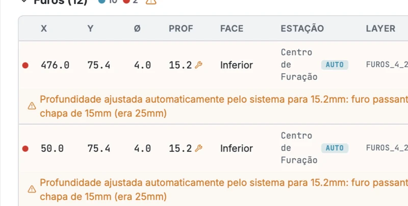 Profundidade do furo passante ajustada automaticamente para a espessura da chapa